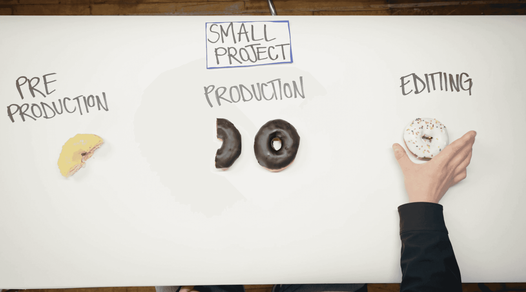 doughnut video production pricing